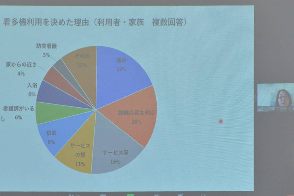松戸市小多機看多機連絡協議会が行ったアンケート集計結果。看多機は地域で喜んでいただいています！